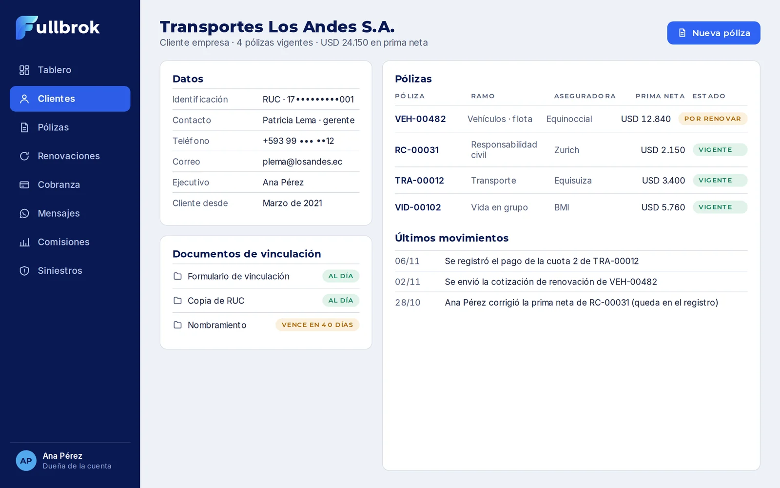 Ficha de un cliente empresa con datos, documentos de vinculación, pólizas y movimientos