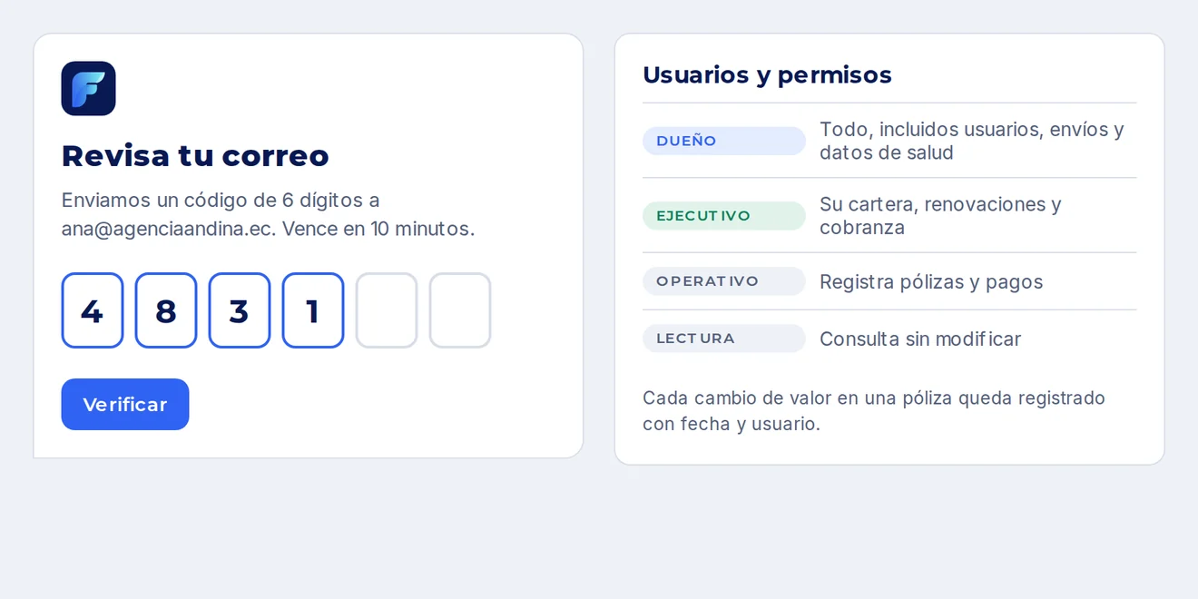 Pantalla de verificación con un código de 6 dígitos y la lista de roles: dueño, ejecutivo, operativo y lectura